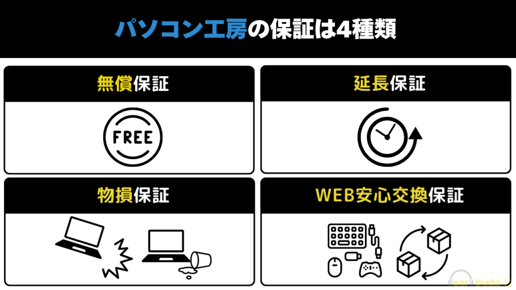 パソコン工房　保証　4種類