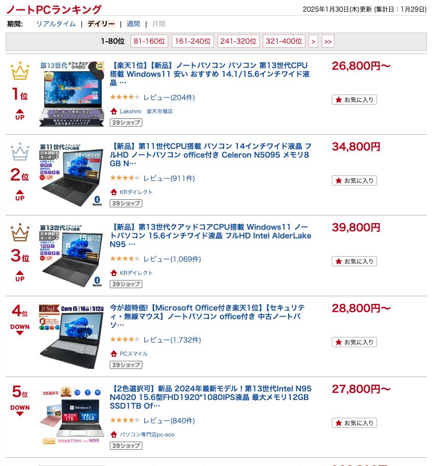 楽天市場ノートPCランキング