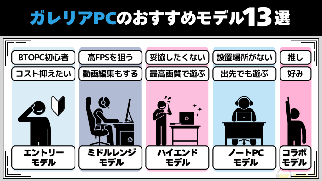 ガレリア ゲーミングpc おすすめ13選