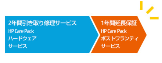 1年間保証延長（HP Care Pack ポストワランティサービス）