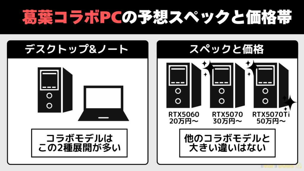 葛葉　コラボPC　いつ-葛葉コラボPCの予想スペックと価格帯
