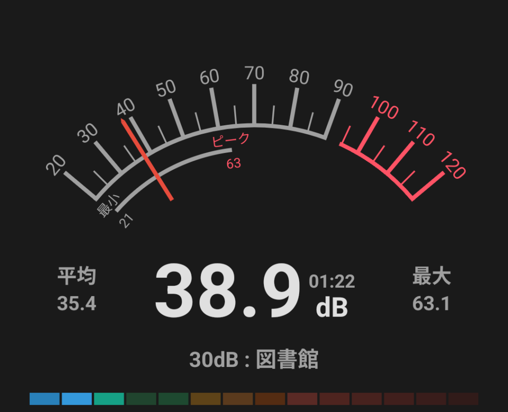 ASUS TUF Gaming A14 FA401KM 騒音テスト アイドル時(38.9db)