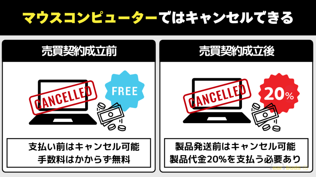 マウスコンピューター キャンセル できる