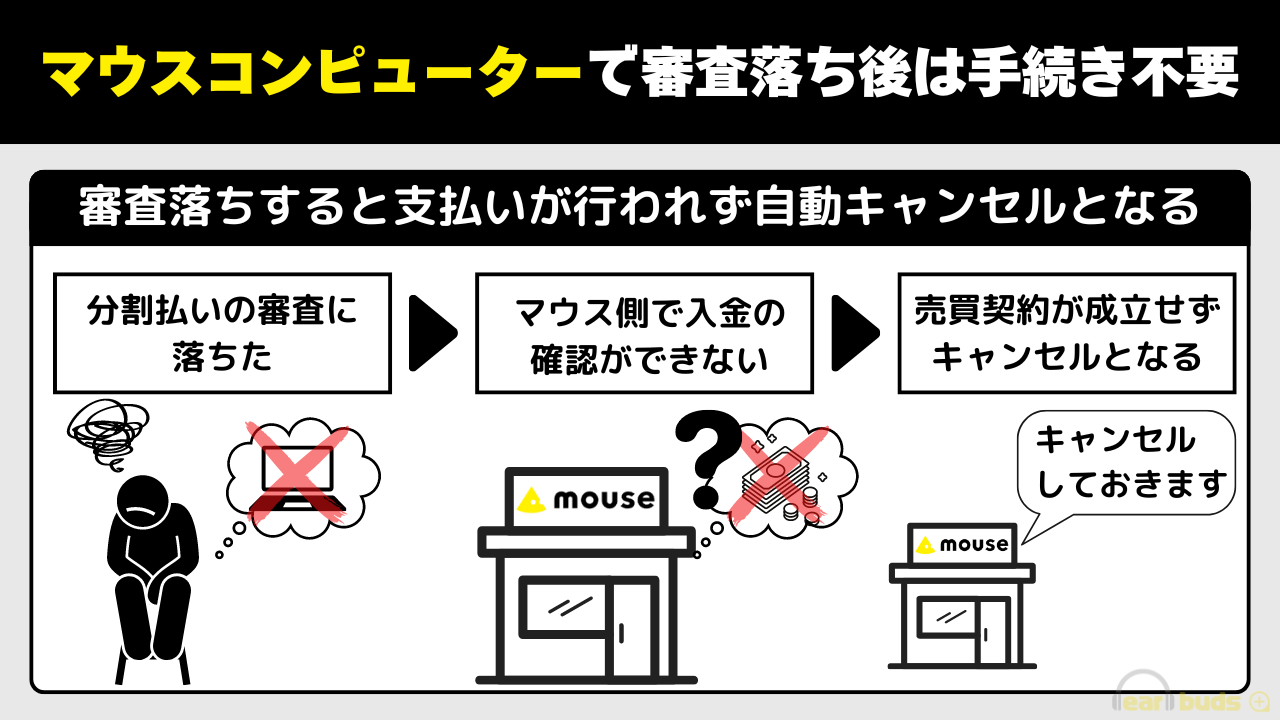 マウスコンピューター キャンセル 審査落ちは自動キャンセル