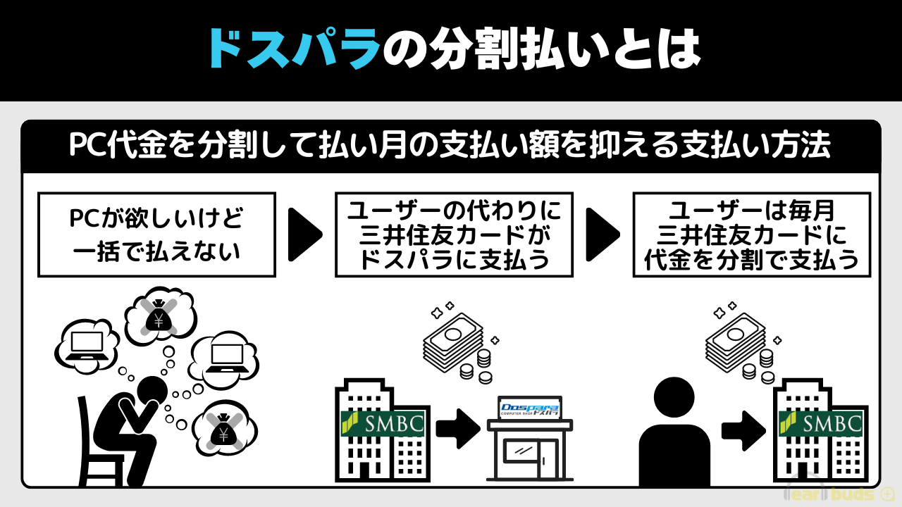 ドスパラ 分割払い おすすめ とは