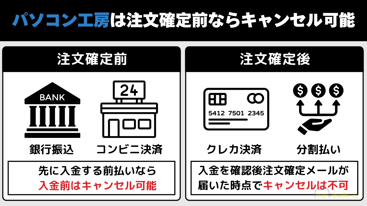 パソコン工房 キャンセル 注文確定前ならできる