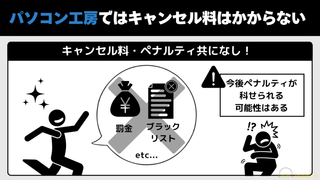 パソコン工房 キャンセル キャンセル料はかからない