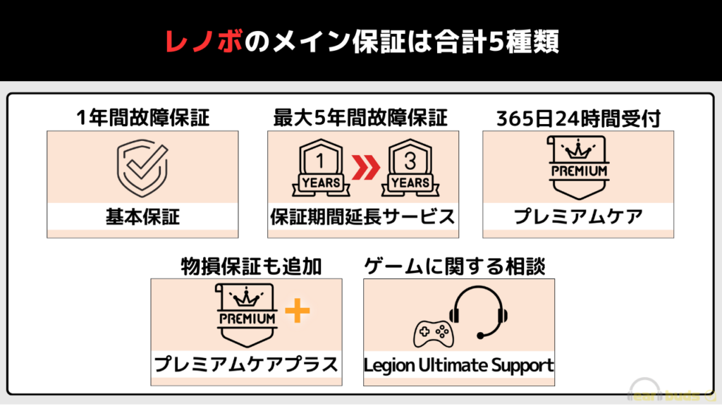 レノボ　保証　メイン5種類