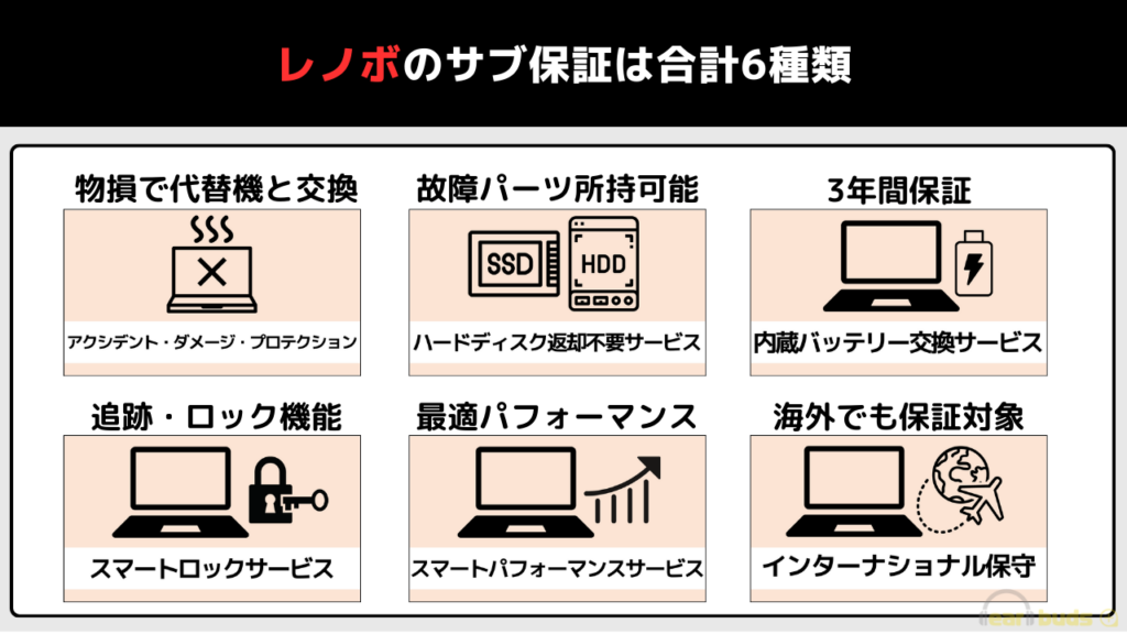 レノボ　保証　サブ6種類