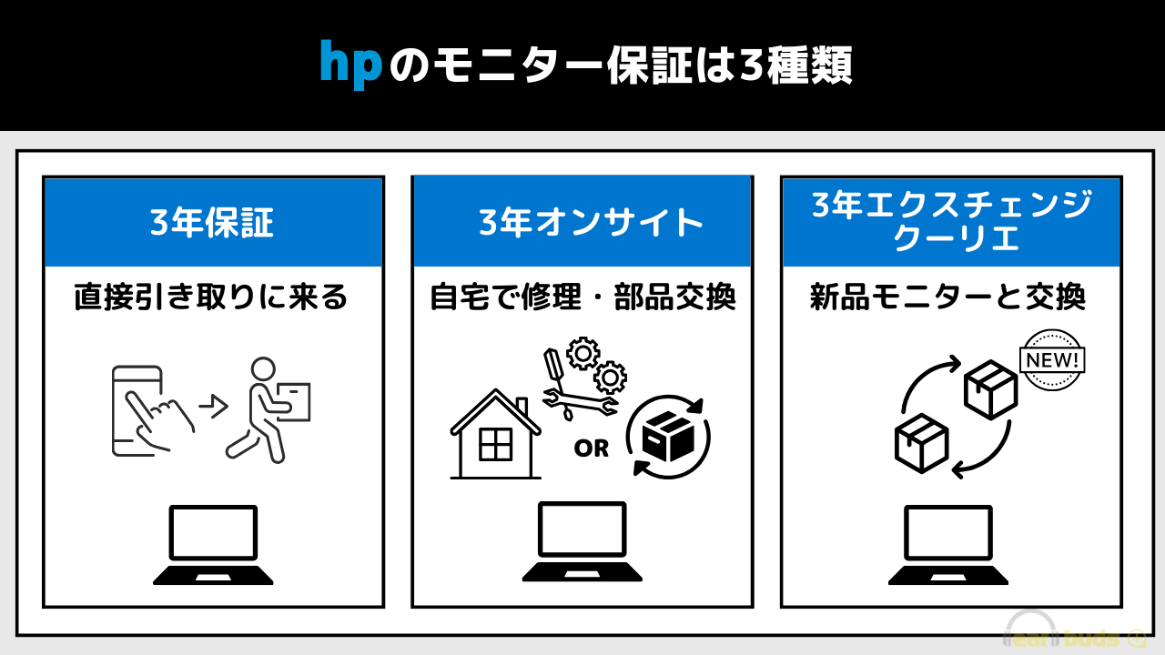 hp モニター 保証の種類