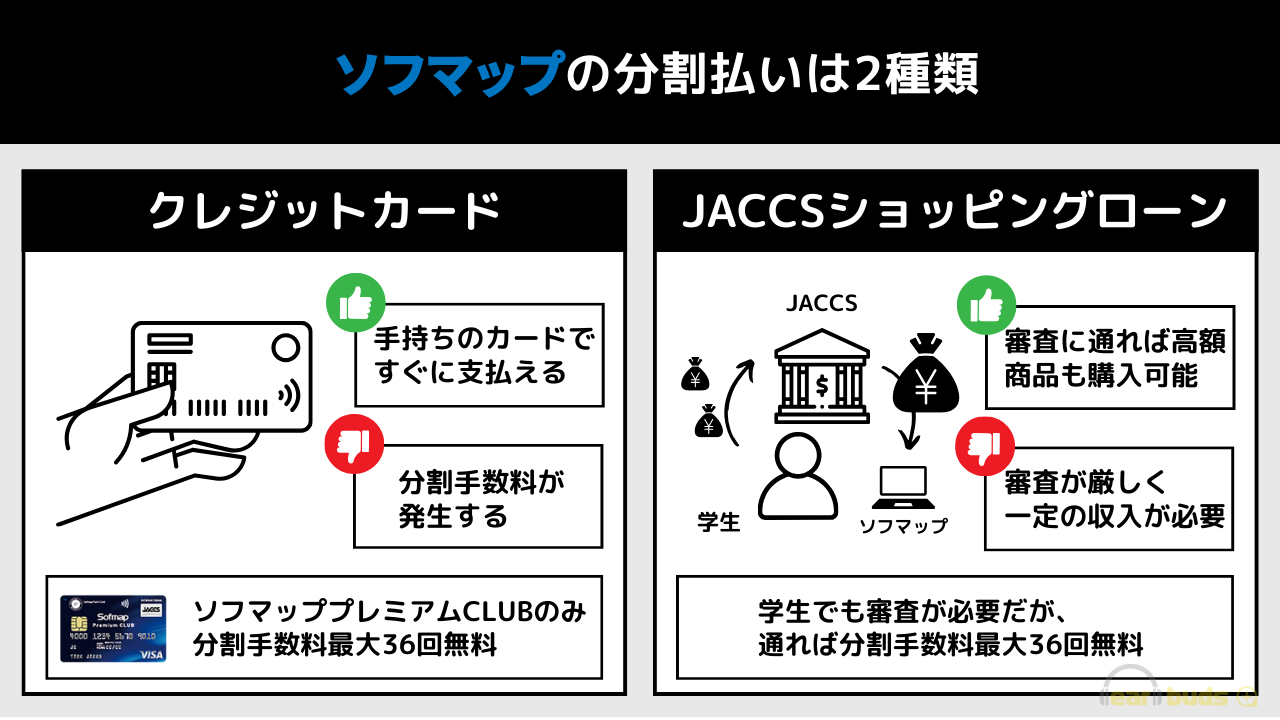 ソフマップ　分割払い　2種類