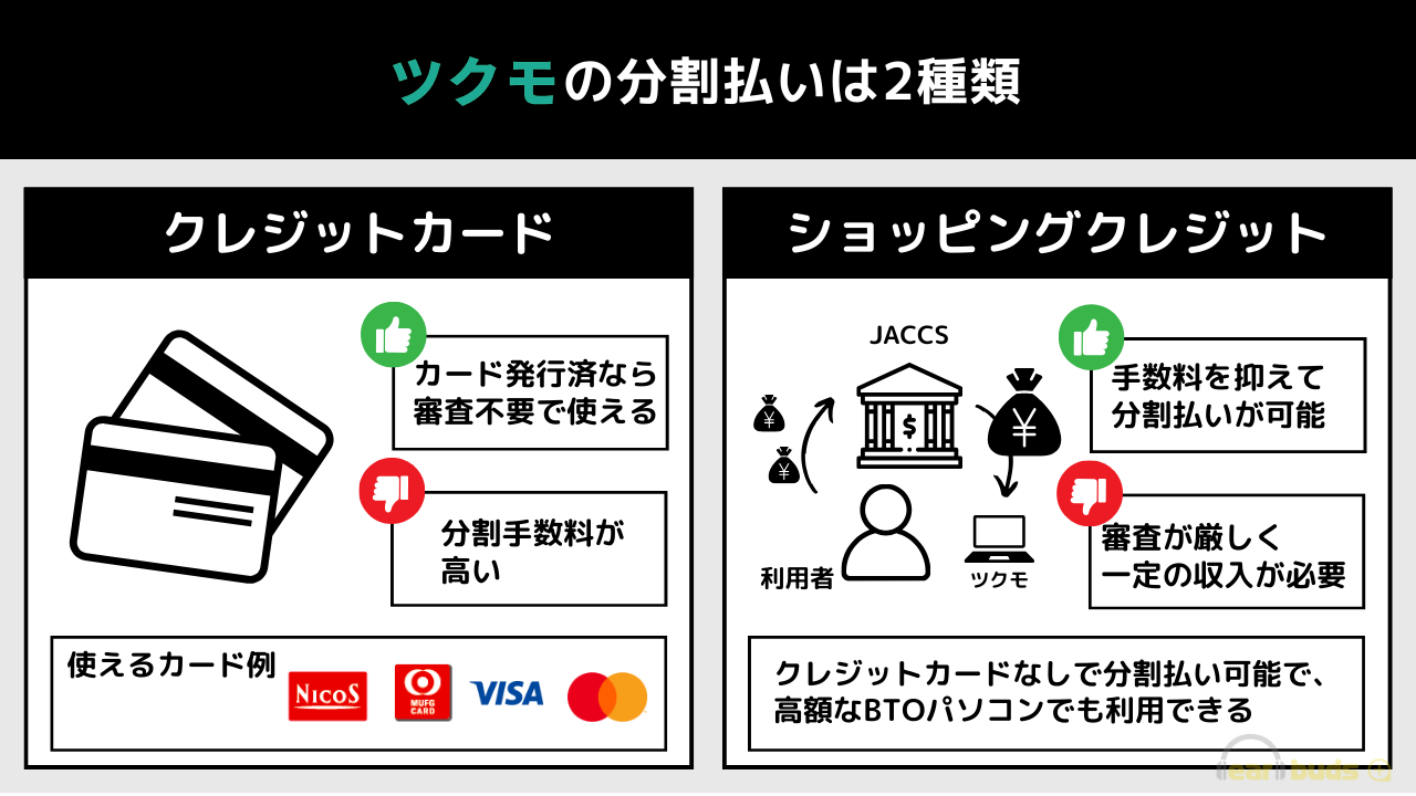 ツクモ　分割払い　2種類