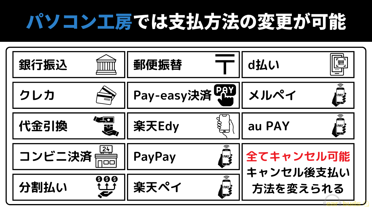 パソコン工房 支払い方法 変更できる