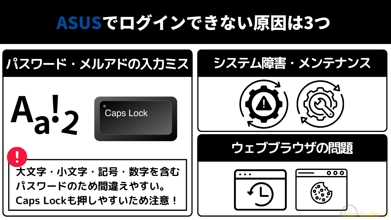 ASUS ログインできない 原因は3つ