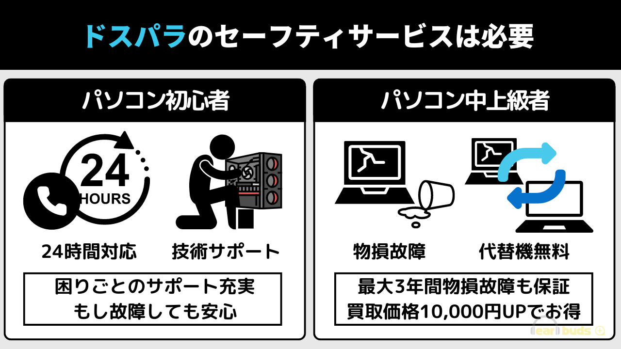 ドスパラ セーフティサービス 必要