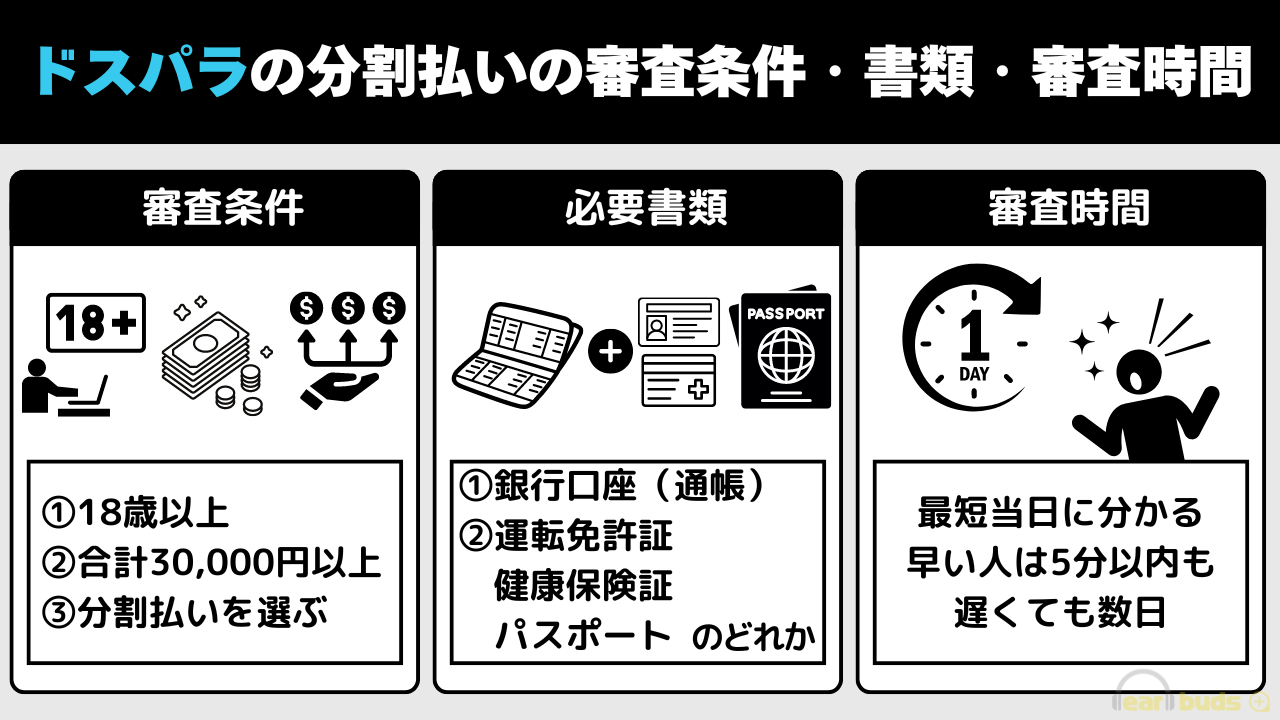 ドスパラ 分割払い 審査条件・書類・審査時間