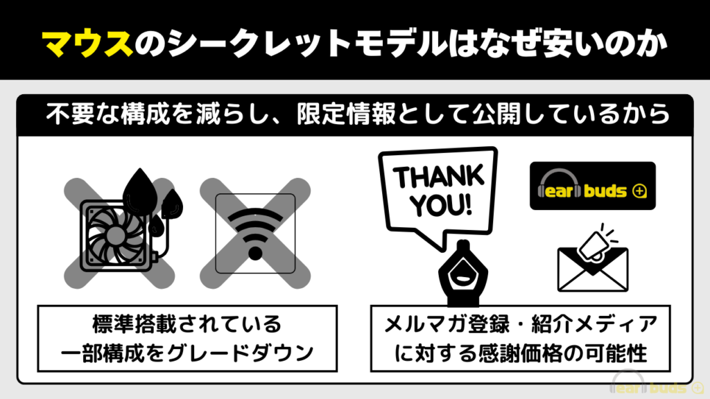 マウスコンピューター シークレットモデル なぜ安い