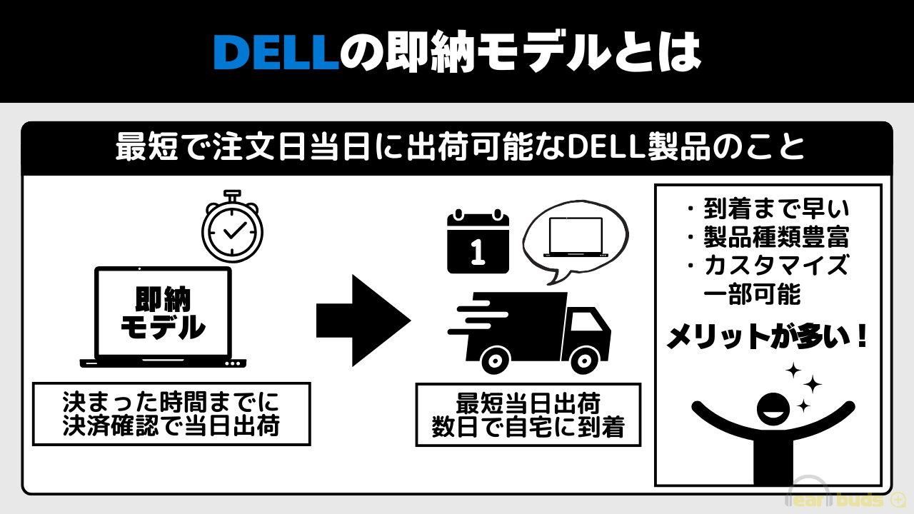 DELL 即納モデル とは