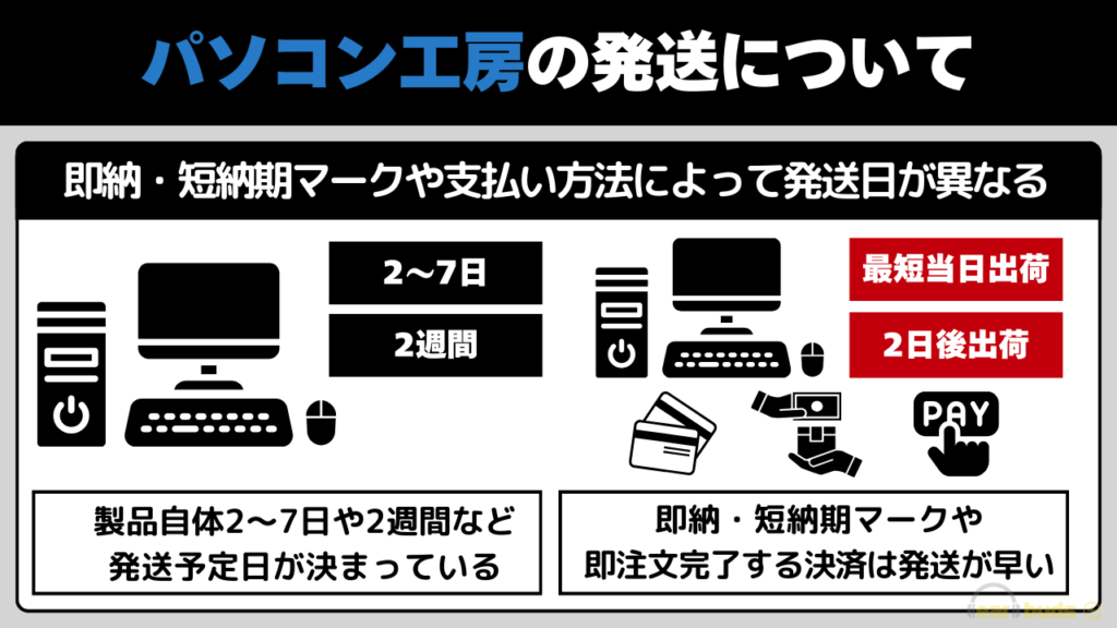 パソコン工房　発送　説明