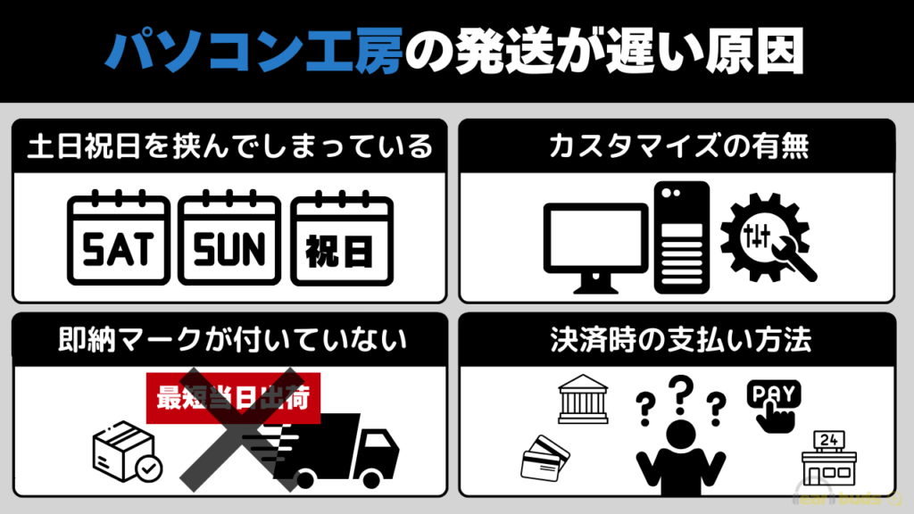 パソコン工房　発送　遅い原因