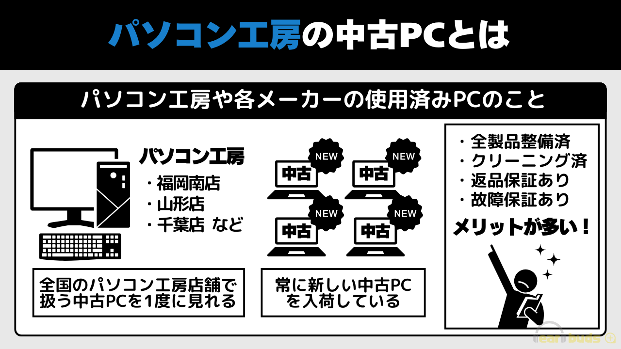 パソコン工房　中古　中古PCとは