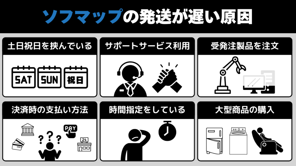 ソフマップ　発送　遅い原因