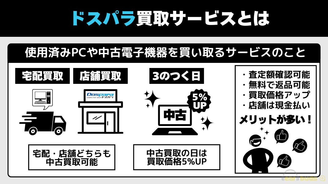 ドスパラ　買取　とは