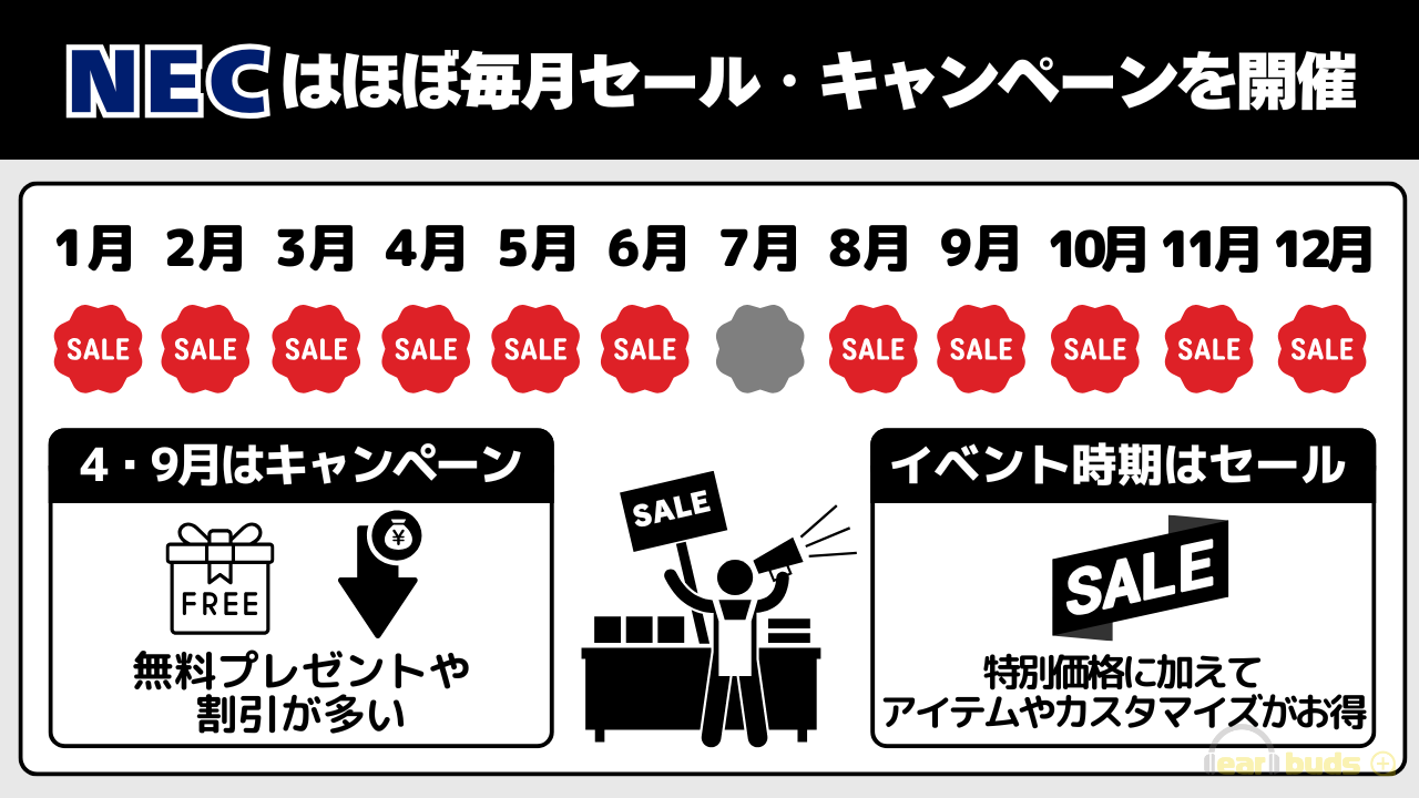 NEC セール 時期