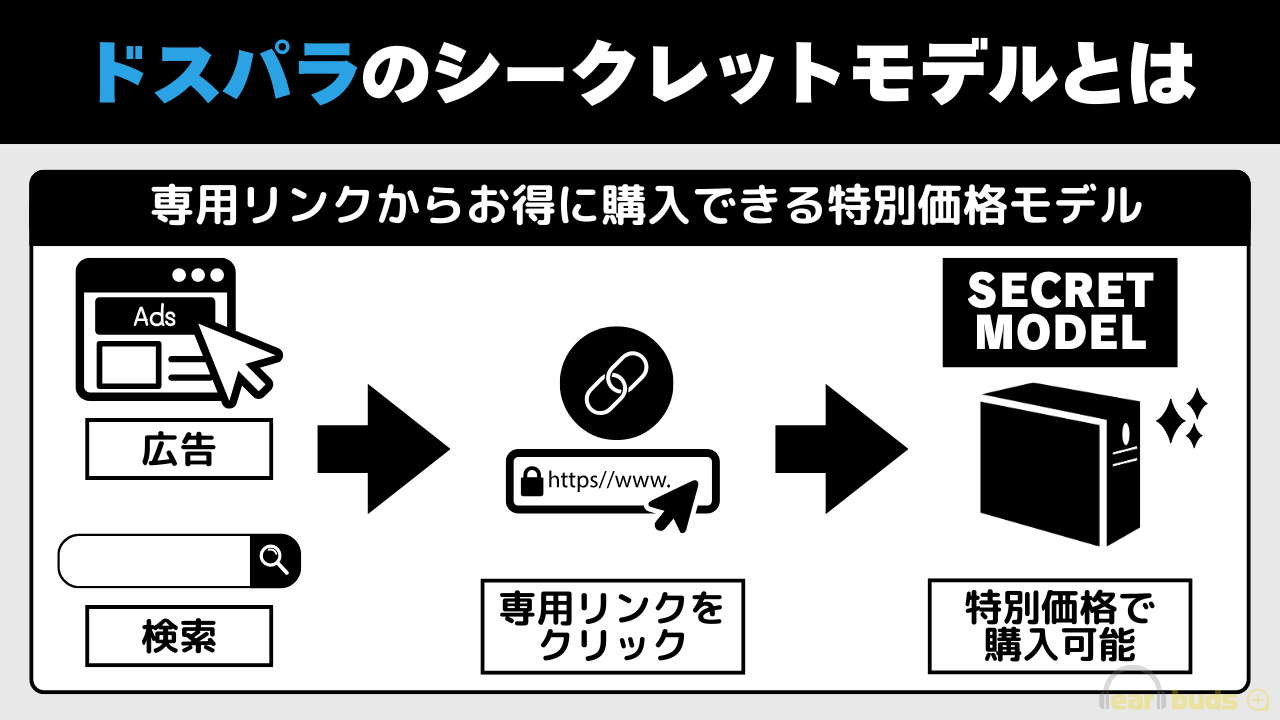 ドスパラ シークレットモデル なぜお得