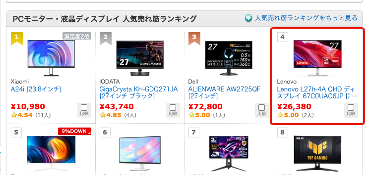 価格.comの「PCモニター・液晶ディスプレイ　人気売れ筋ランキング」