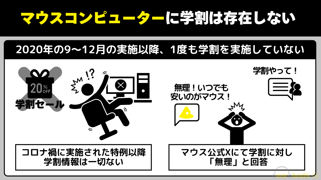 マウスコンピューター 学割 存在しない