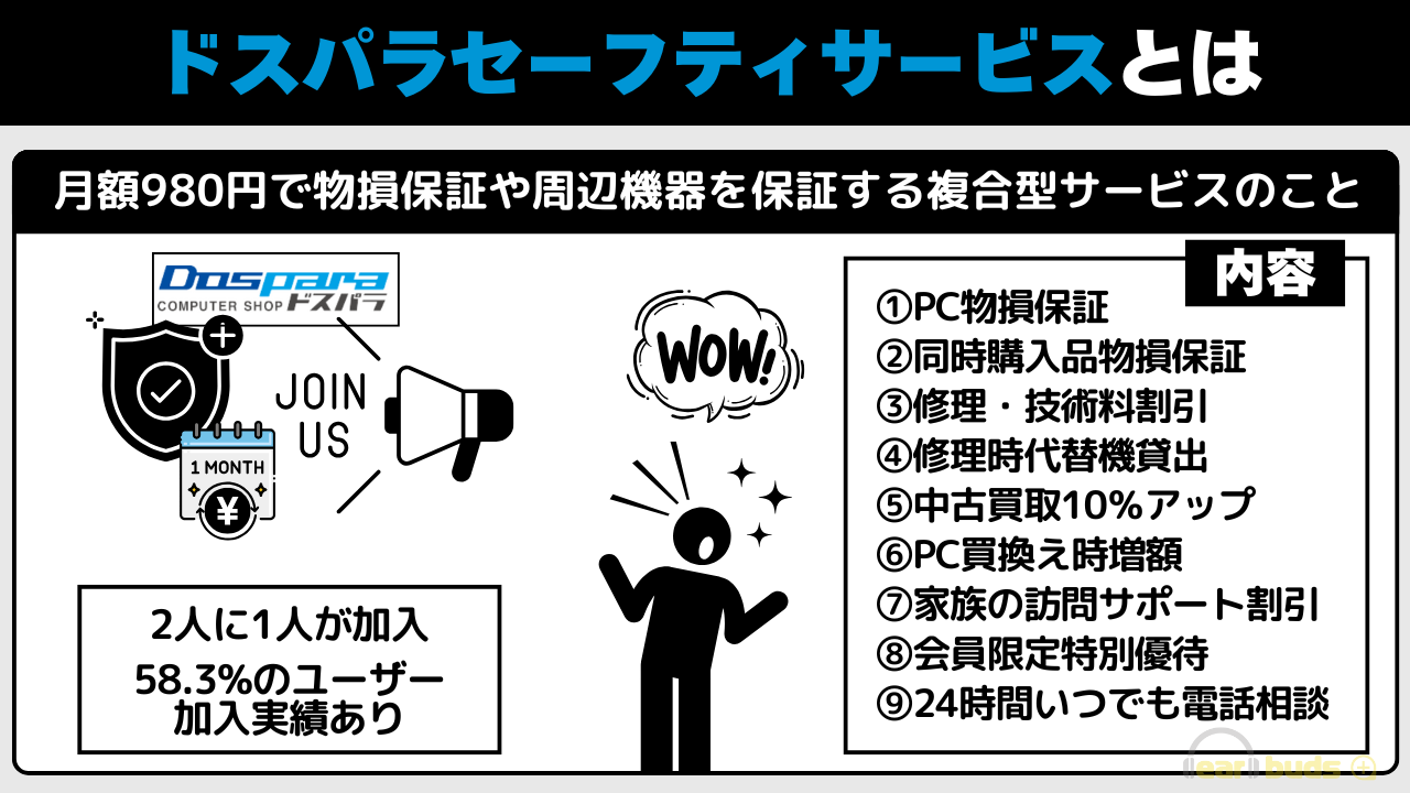 ドスパラ セーフティサービス とは