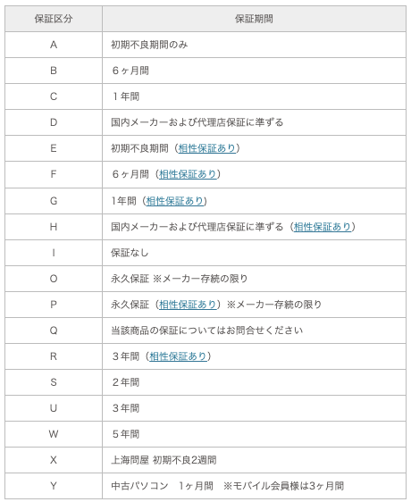 ドスパラ 保証 通常保証-保証区分