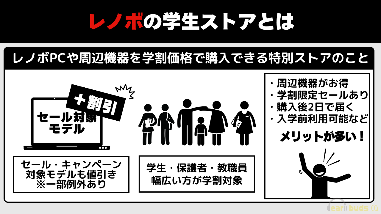 レノボ　学生ストア　とは