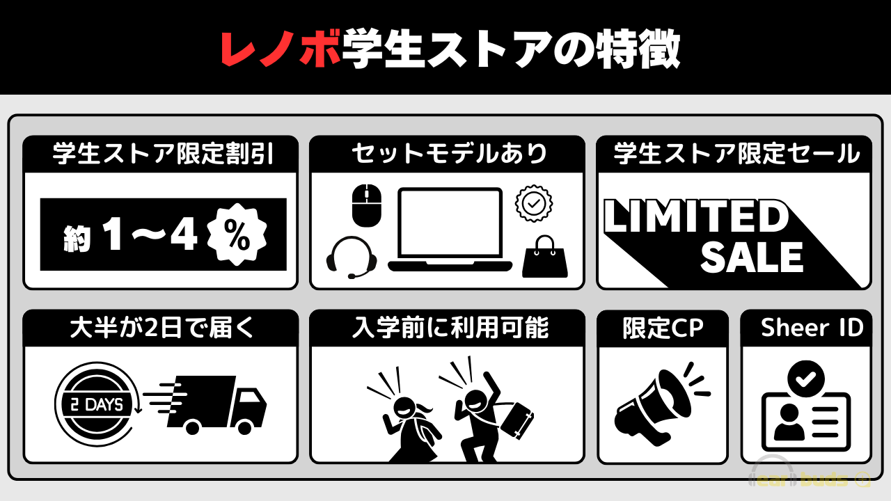 レノボ　学生ストア　7つの特徴