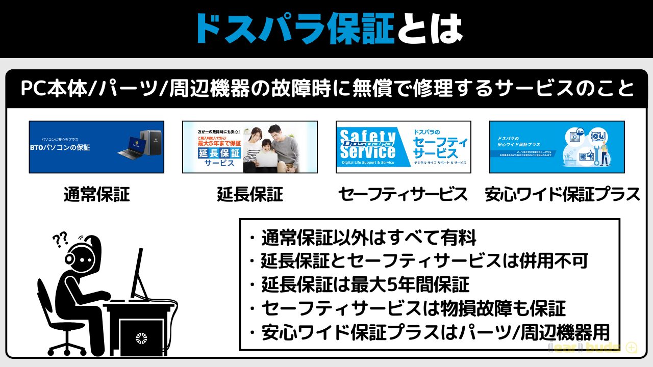 ドスパラ　保証　とは