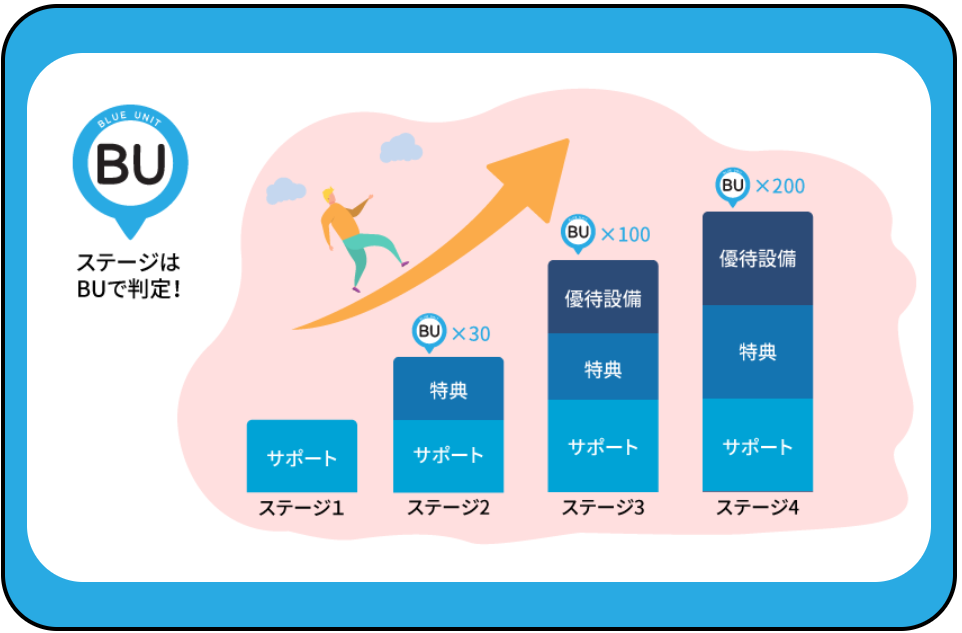 ドスパラ 会員登録 BU