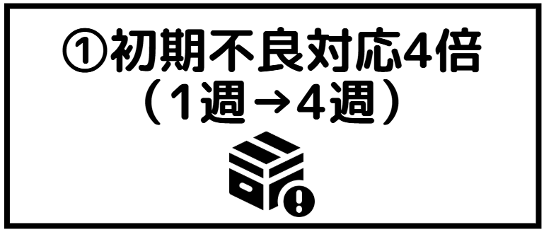 ドスパラ 会員登録 初期不良対応