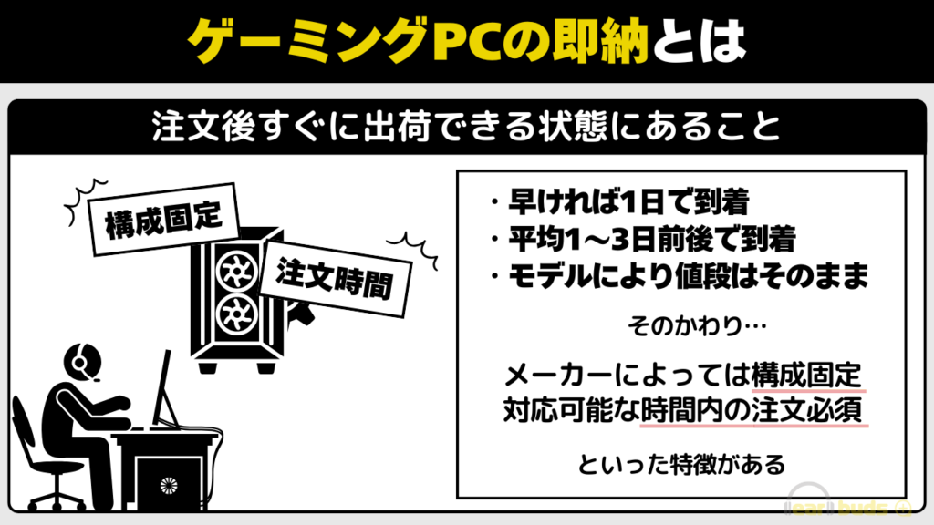 ゲーミングPC 即納とは