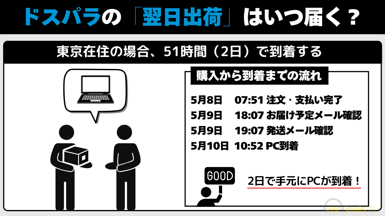 ドスパラ　即納　翌日出荷はいつ届く？
