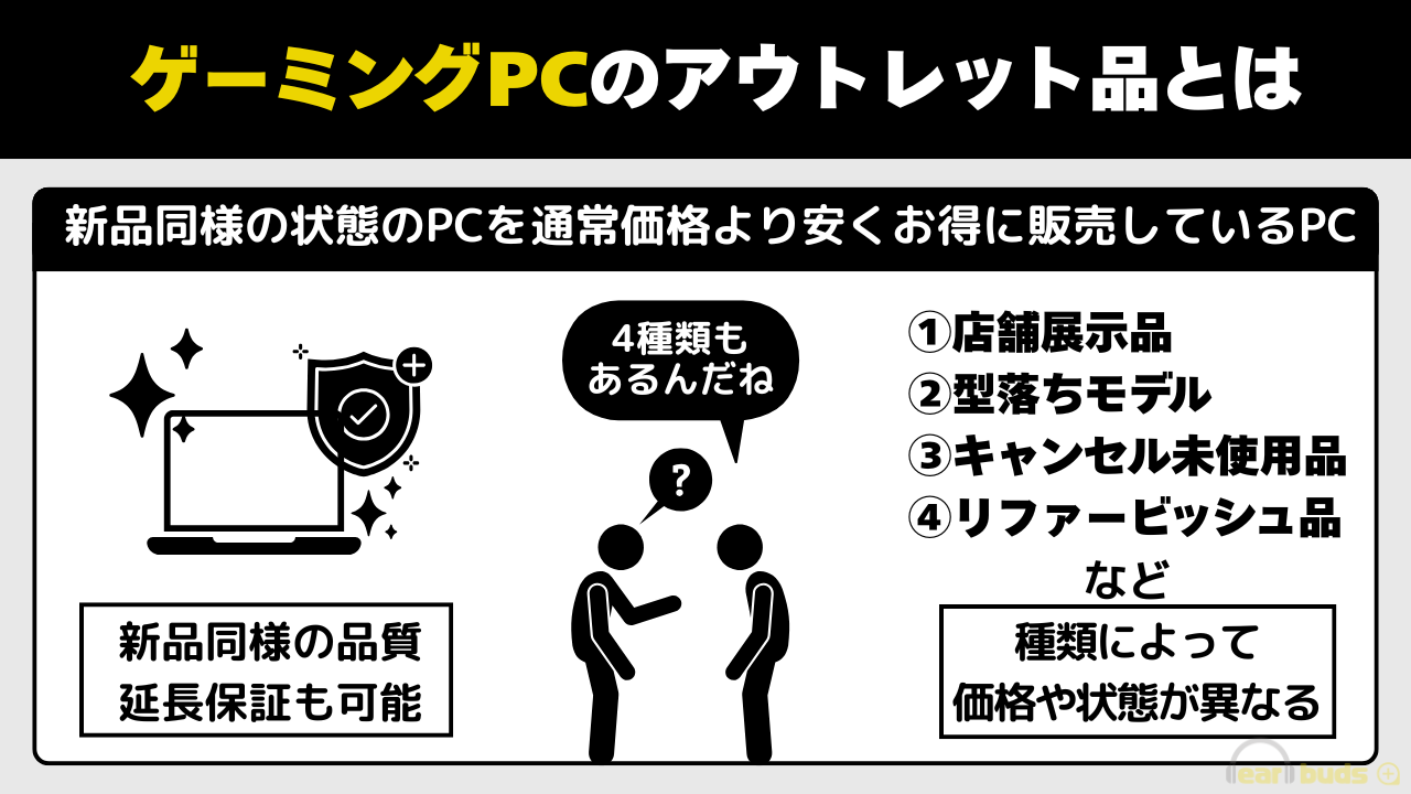 ゲーミングPC アウトレット　とは