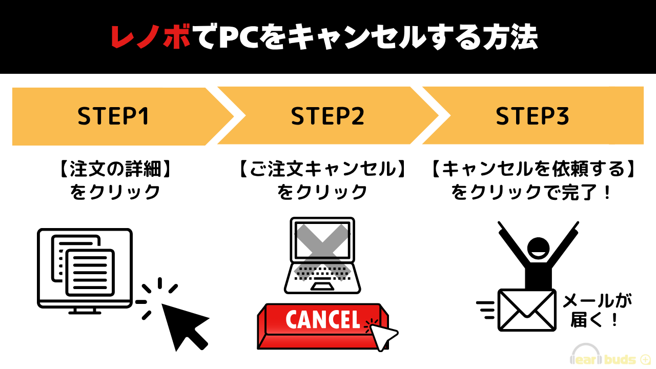 レノボ PC キャンセル方法