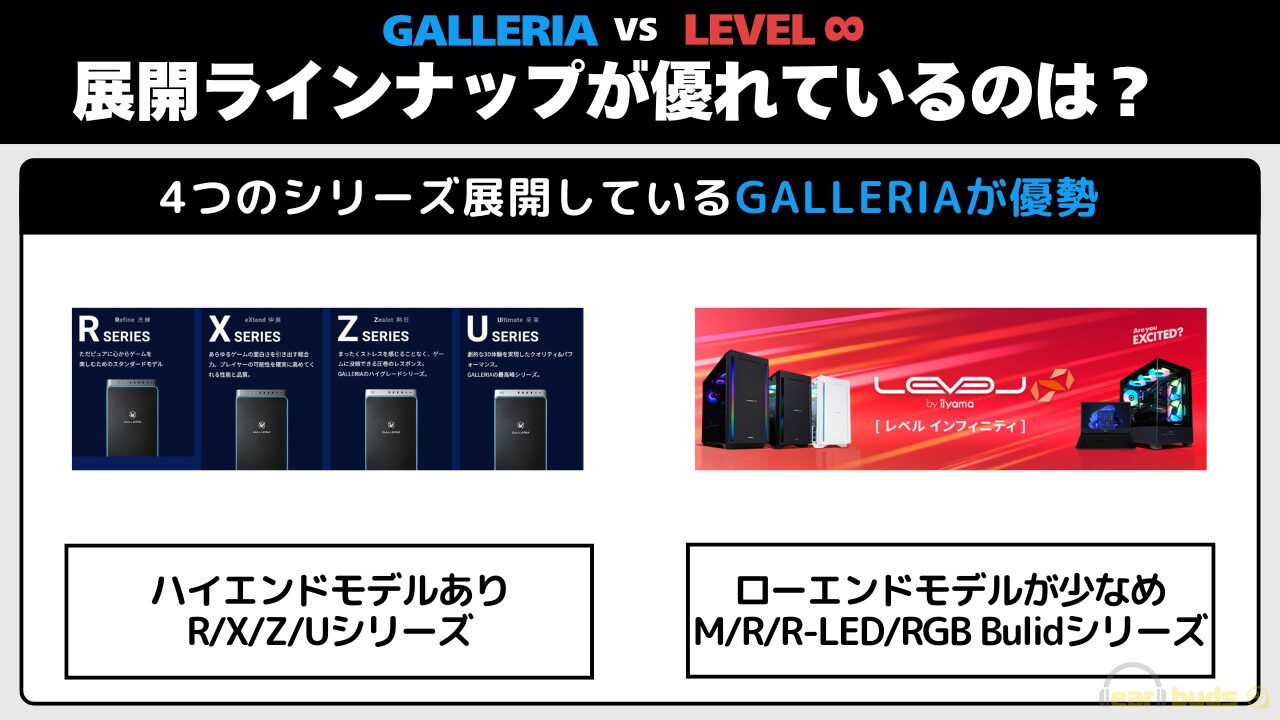ガレリア レベルインフィニティ　どっち　展開ラインナップ