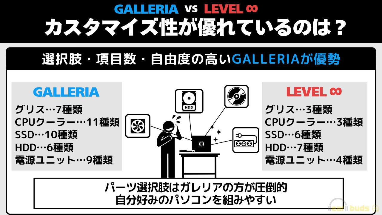 ガレリア レベルインフィニティ　どっち　カスタマイズ性