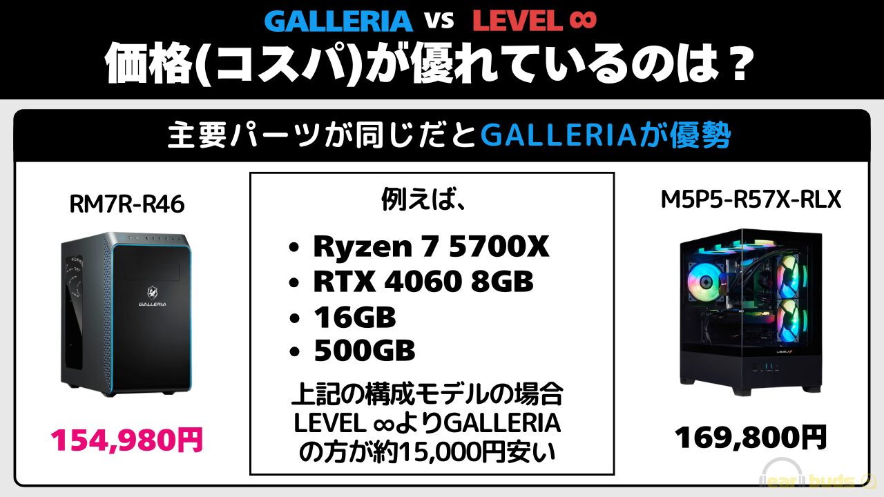 ガレリア レベルインフィニティ　どっち　価格（コスパ）