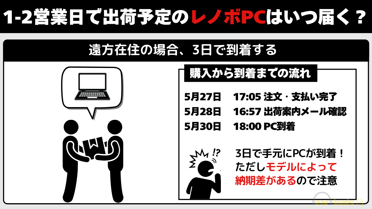 Lenovo PC いつ届く-遠方在住の場合3日