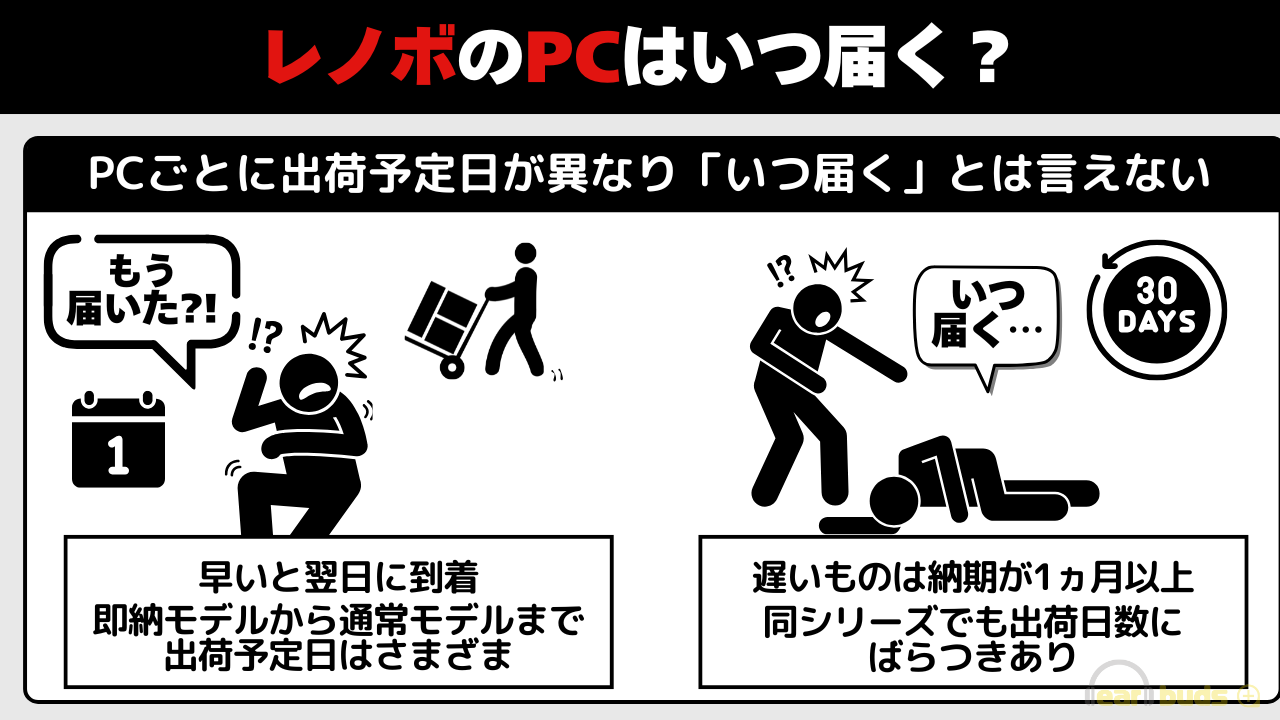 Lenovo PC いつ届く-明確にいつ届くとは言えない