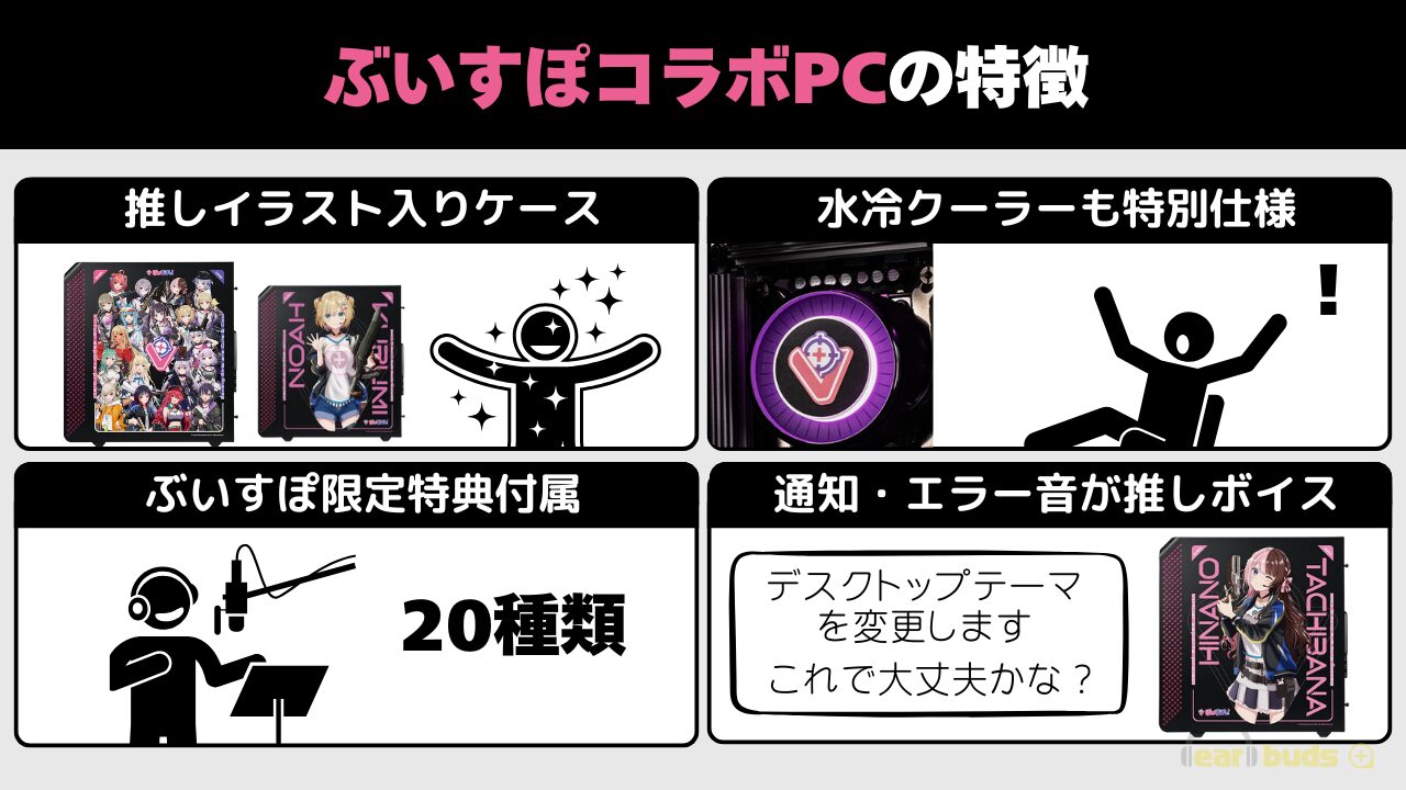 ぶいすぽ　コラボPC 特徴