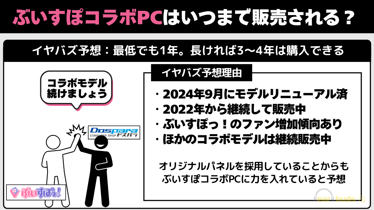 ぶいすぽ　コラボPC いつまで販売される？