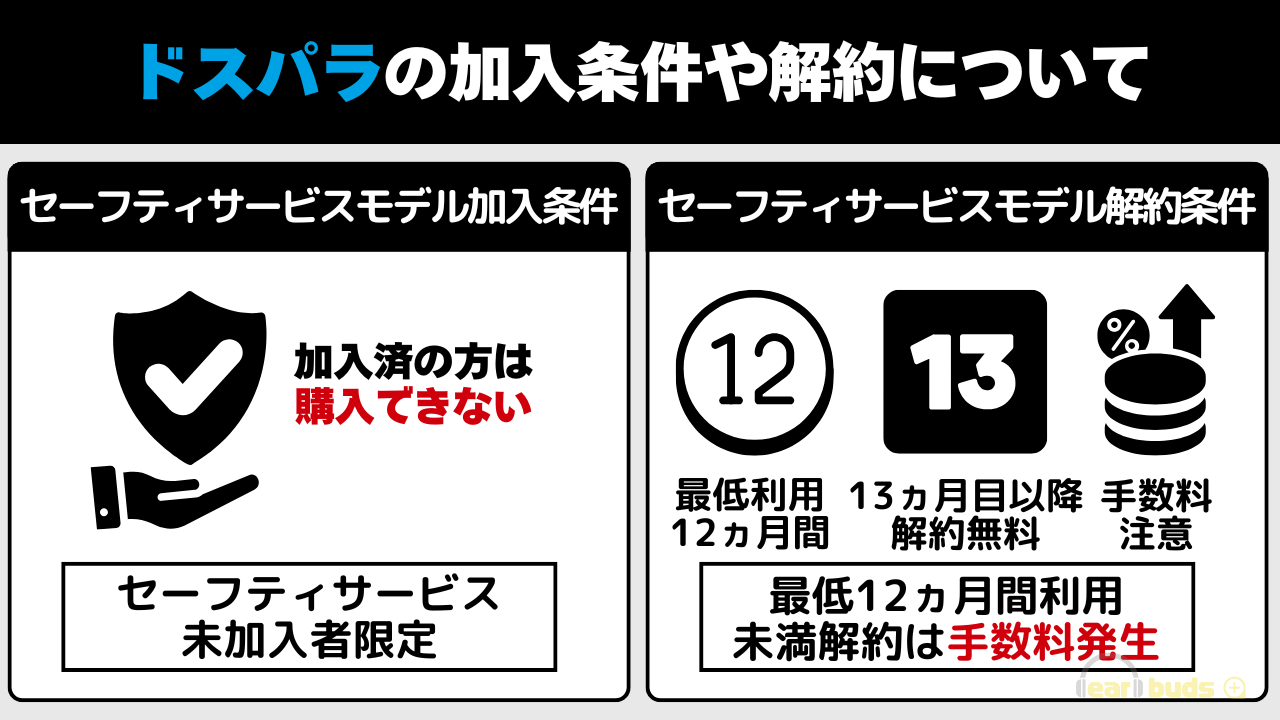 ドスパラ　セーフティサービスモデル　加入・解約について